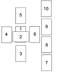 Celtic-Cross-Spread-Layout.jpg