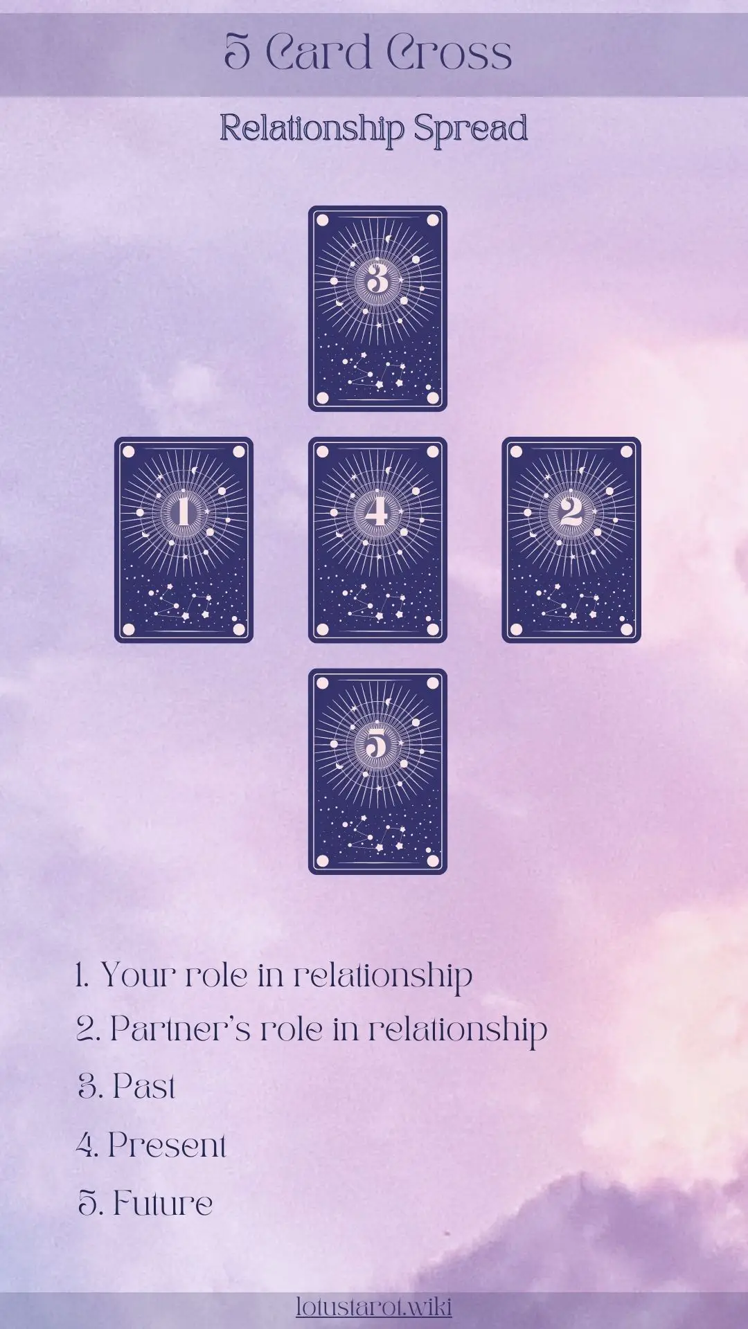 5 Card Cross Tarot Spread