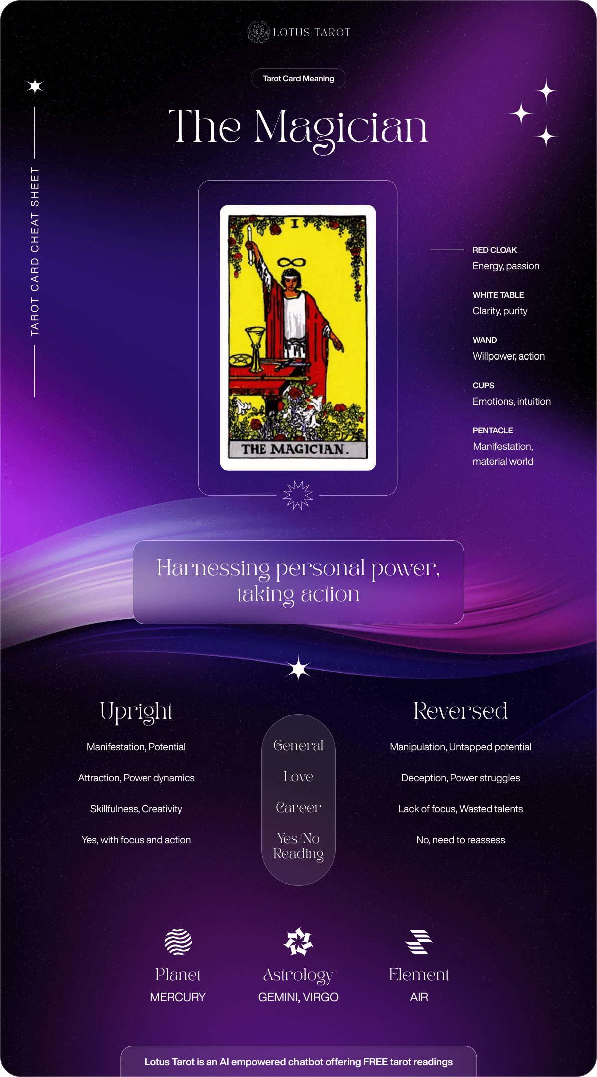 Yes/No - AI Tarotbot - Lotus Tarot